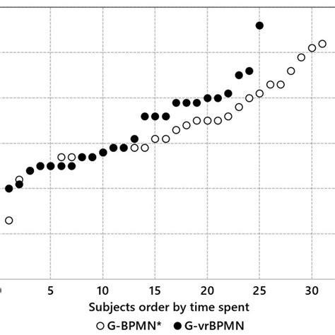 Analysis Of The Data Dispersion Download Scientific Diagram