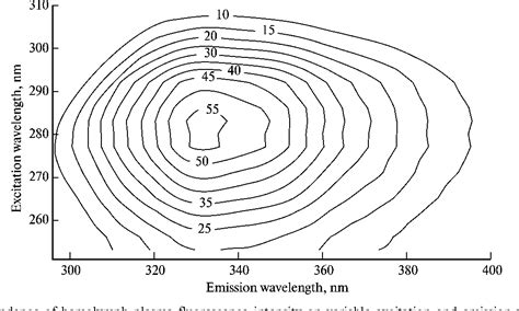 Figure 3 From COMPARATIVE AND ONTOGENIC BIOCHEMISTRY Spectral And Acid