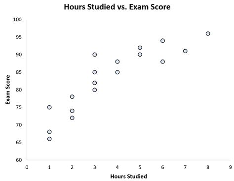 A Quick Introduction To Bivariate Analysis