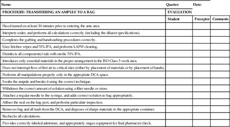 Techniques For Preparing Intravenous Admixtures Basicmedical Key