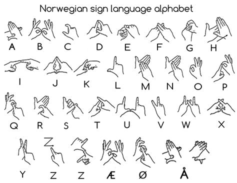 German Sign Language Alphabet