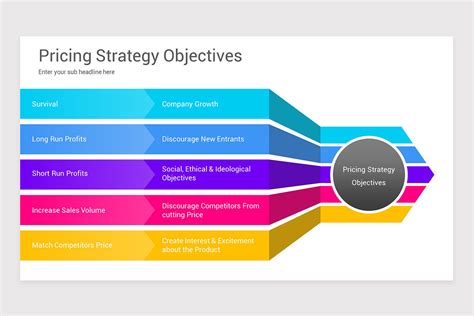 Pricing Strategy