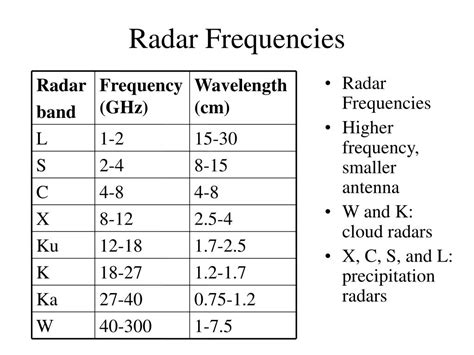 Ppt Ats 351 Lecture 9 Radar Powerpoint Presentation Free Download