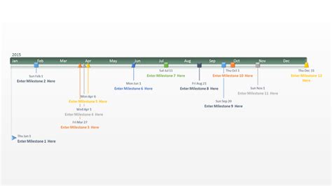 This timeline explains exactly when did greece gain independence 21