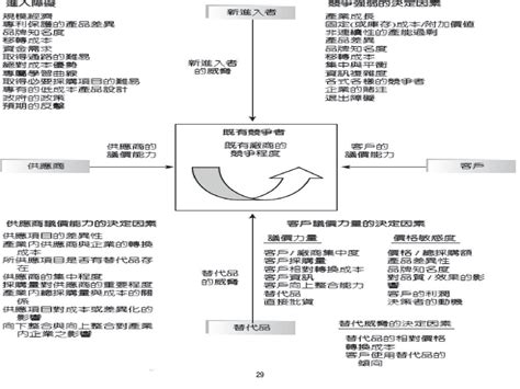 第六章 產業價值鏈 Ppt Download