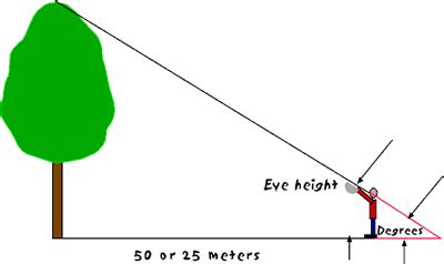 Measuring Height Of Trees And Other Tall Objects Buildings Poles