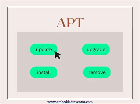 Apt Update Vs Apt Upgrade Differences Explained