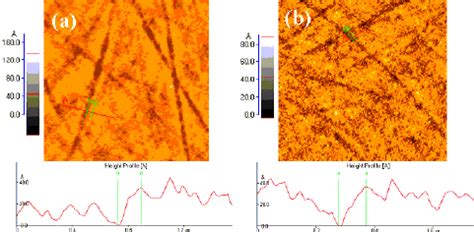 Dlts Spectrum Of The Sample Treated With A Hydrogen Plasma Measurement