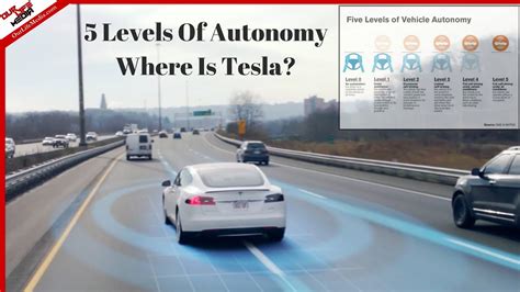 Levels Of Autonomy Where Is Tesla Ep Youtube