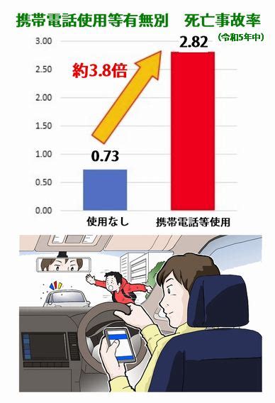 やめましょう！運転中のながらスマホ 人と車の安全な移動をデザインするシンク出版株式会社