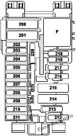 Diagrama De Fus Veis E Rel S Para Mercedes Benz Classe C W