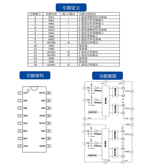 中科芯亿达mx1616h 双路有刷直流马达驱动ic 峰值电流3a 阿里巴巴