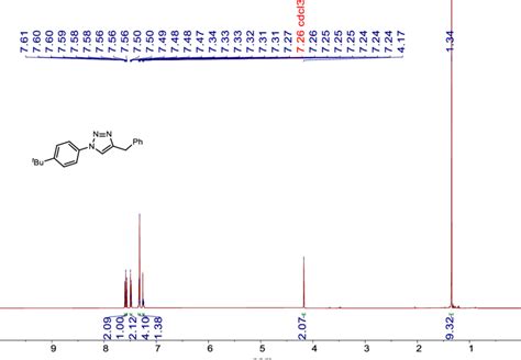 Figure S1 1 H Nmr 500 Mhz Cdcl3 Spectrum Of Download Scientific Diagram