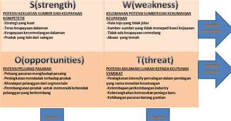 Analisis Swot Produk Homecare24