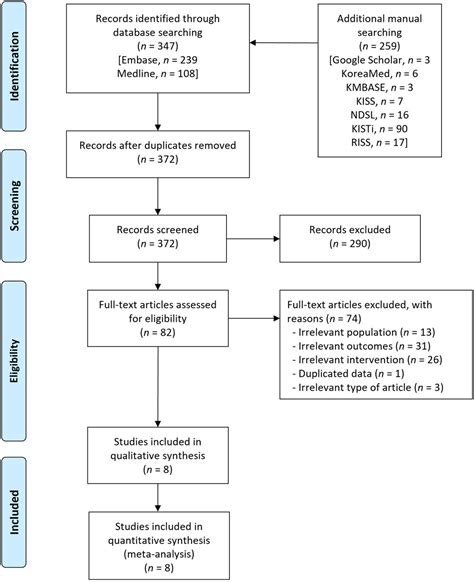 Association Between Early Phase Serum Lactate Levels And Occurrence Of