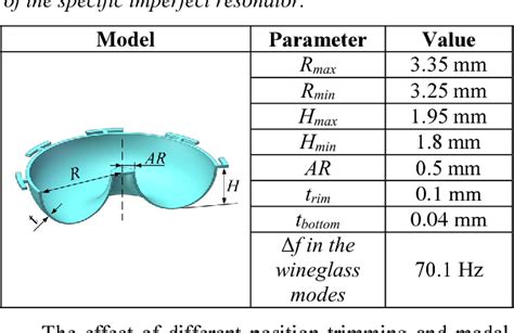 Table 1 From Effective Mechanical Trimming Of Micro Shell Resonator