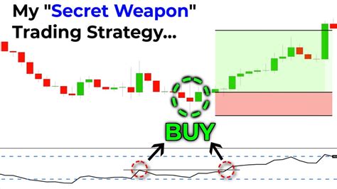 The Best Simple Trading Strategy For Beginners That Noone Ever Told