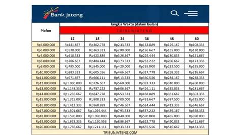 Tabel Angsuran Kur Bank Jateng Tribunjateng