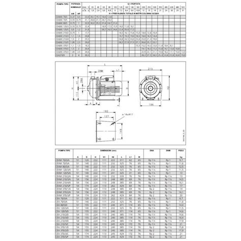 Lowara Pompa CENTRIFUGA CEAM 120 5 A Monofase 0 9kw In Acciaio Inox Per