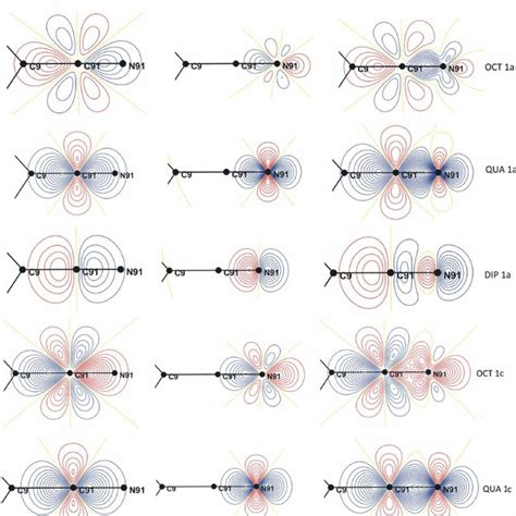 Pdf A Critical Analysis Of Dipole Moment Calculations As Obtained