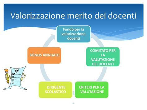 FORMAZIONE DOCENTI NEOASSUNTI A S 2016 17 LEGGE 13 Luglio 2015 N Ppt