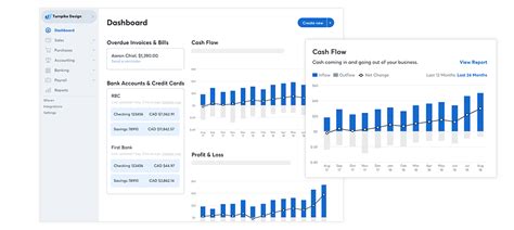 Wave Software Reviews Demo Pricing 2024