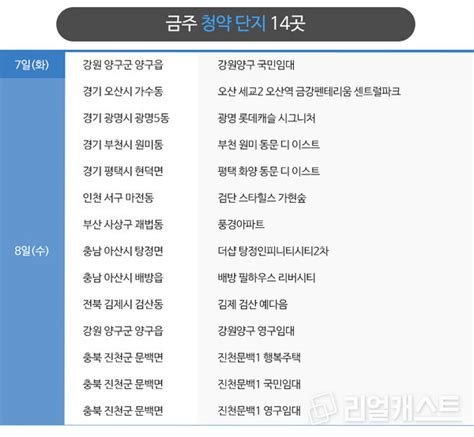 분양캘린더 5월 성수기에 분양시장 ‘활짝2주 연속 분양가구 증가