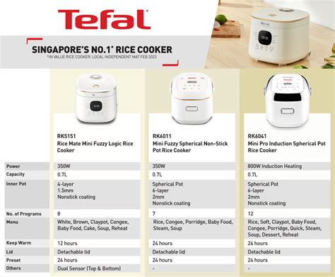 Tefal Xpress Fuzzy Logic Rice Cooker 1 5L RK5221 12 Programmes Non