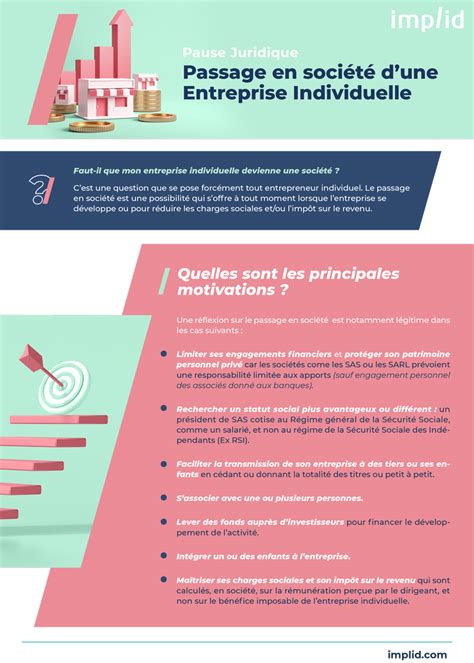 Passage En Société Dune Entreprise Individuelle Implid