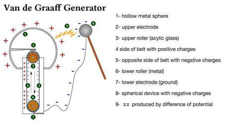 What causes static electricity?