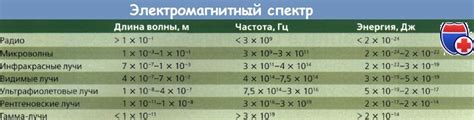 Электромагнитное излучение в медицине. Лучевая нагрузка