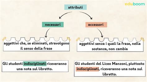 Attributo Ed Apposizione Lingua Italiana Seconda Superiore