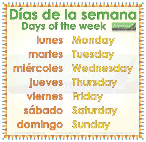 Days and Months in Spanish | Learn Spanish Days of the Week and Months ...