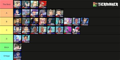 Pokémon Scarlet And Violet Characters Tier List Community Rankings