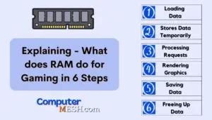 What Does Ram Do For Gaming Explained In Steps