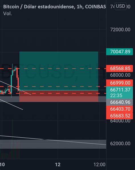 Pullback Y Boom Btc Para Coinbase Btcusd Por Botachebrayane Tradingview