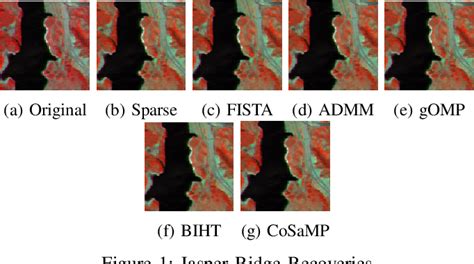 Figure From A Comparative Study Of Compressive Sensing Algorithms For