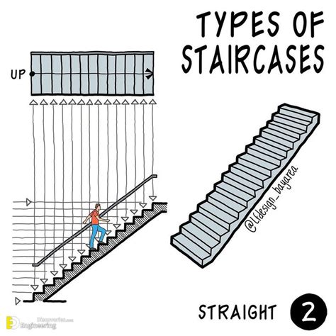 stair landing requirements  importance