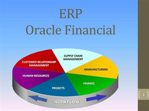 Ppt Erp Oracle Financial Powerpoint Presentation Free Download Id