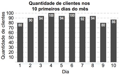 ENEM 2023 PPL Restaurantes Geralmente Se Deparam O Problema De