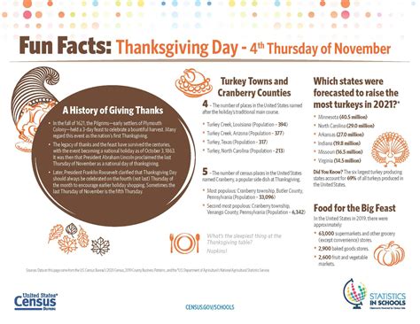 Thanksgiving Day Fun Facts | BlackPressUSA