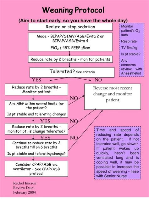 PPT - weaning protocol PowerPoint Presentation, free download - ID:161722