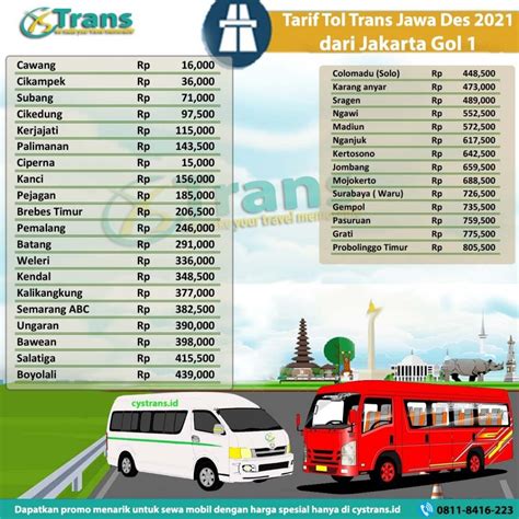 Tarif Tol Trans Jawa Terbaru Catat Yang Ingin Berlibur Hiace Wisata