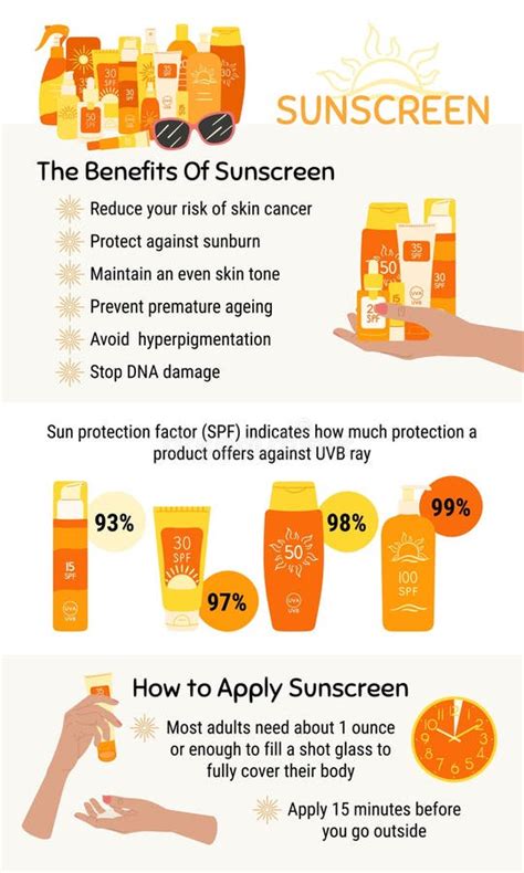 How To Choose And Apply Sunscreen Infographic Broad Spectrum Water