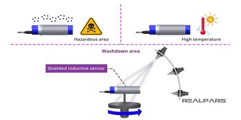 Applications For Inductive Sensors- Lemony Blog