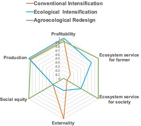 Conceptual Figure Depicting Hypothetical Relationships Between The Download Scientific Diagram