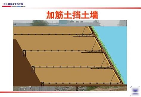 面板加筋土挡土墙施工工艺