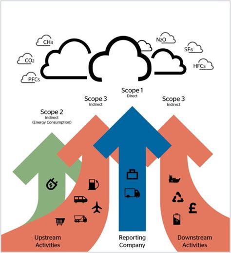 How To Calculate A Carbon Footprint For Your Business Ecoact