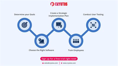 The Ultimate Guide for CMMS Implementation