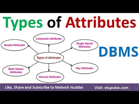 Types Of Attributes In Dbms Attributes In Dbms Examples